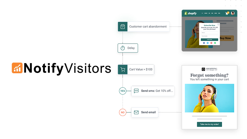 Notifyvisitors Lifetime Deal | Ecommerce Email & Sms Marketing