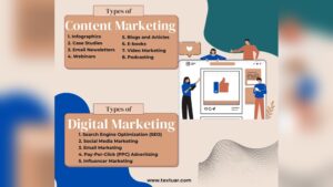 Content Marketing Vs Digital Marketing