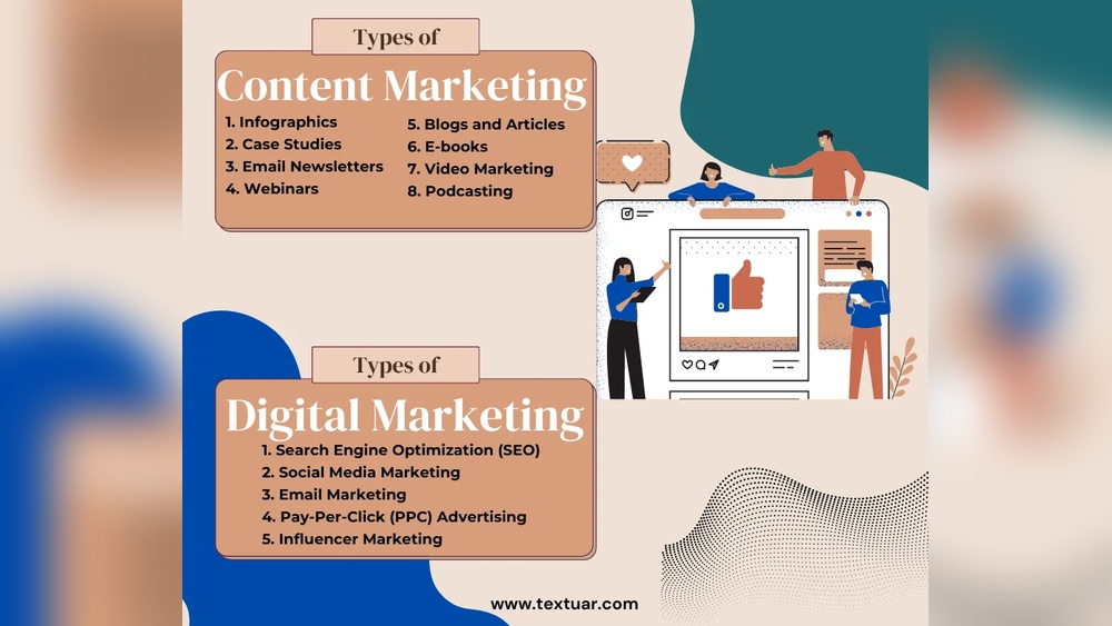 Content Marketing Vs Digital Marketing