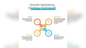 Digital Marketing Manager Responsibilities Vs Growth Marketing