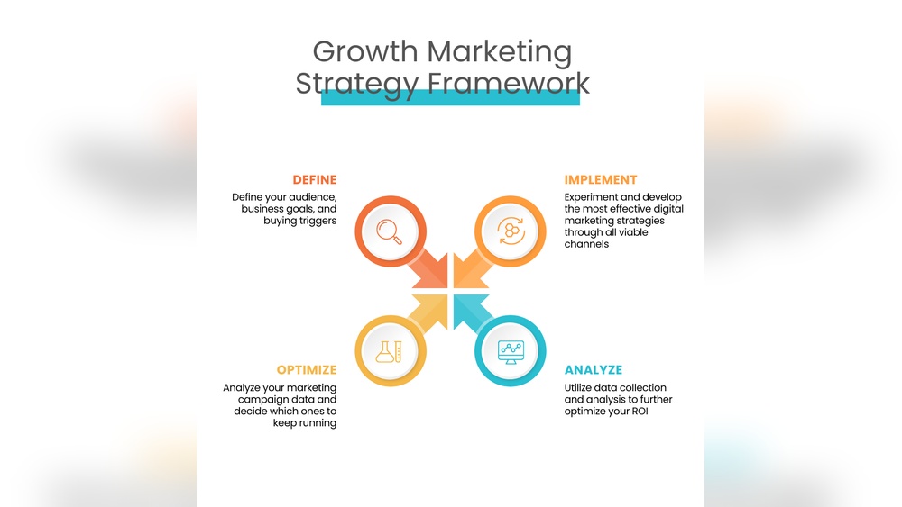 Digital Marketing Manager Responsibilities Vs Growth Marketing