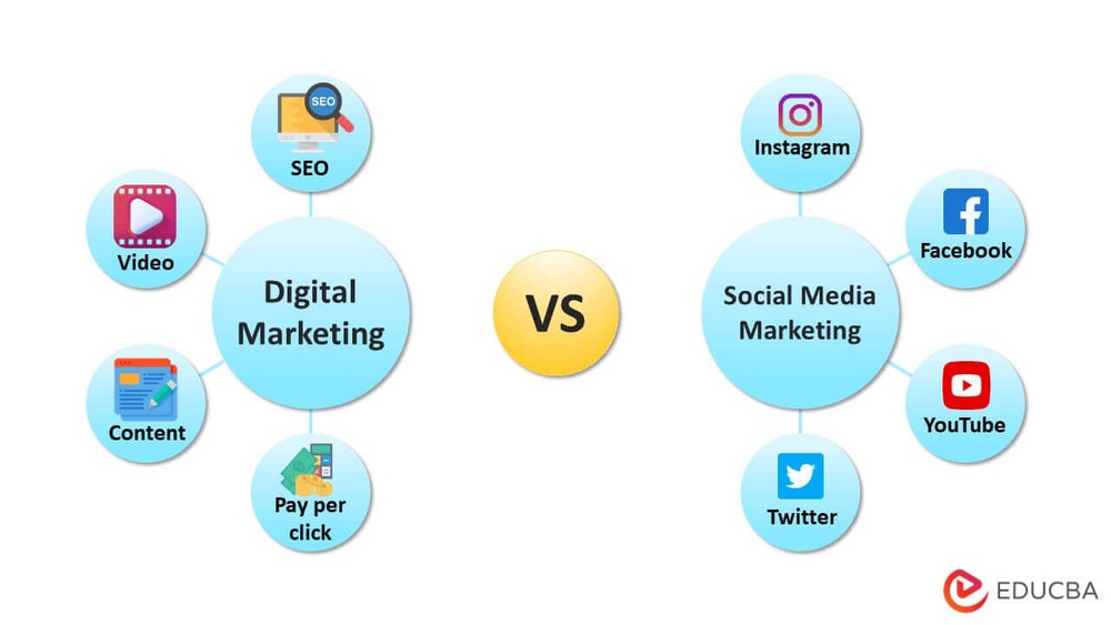 Digital Marketing Vs Social Media Marketing