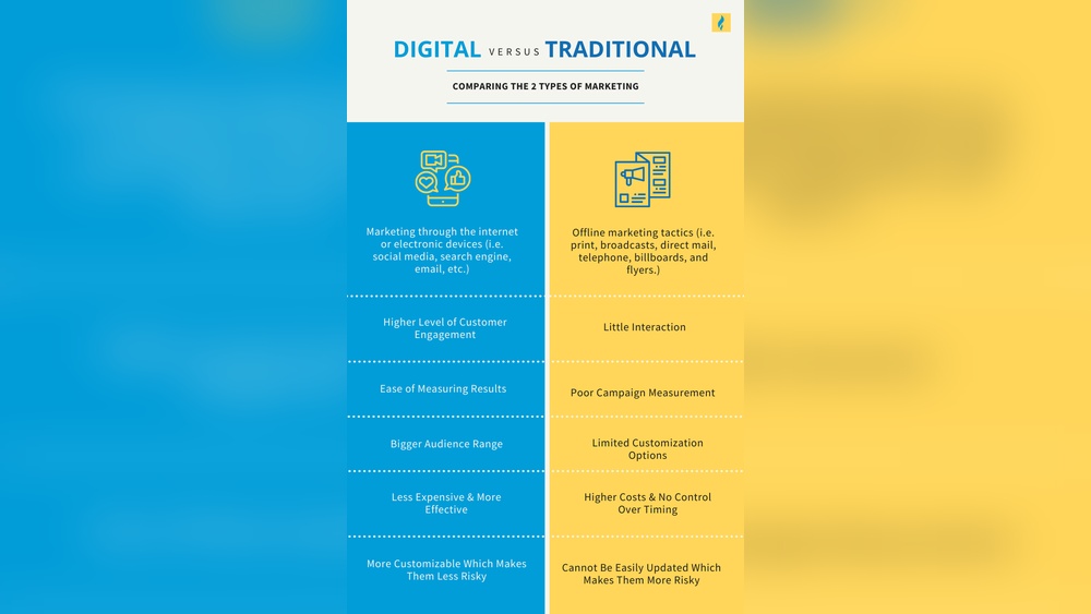Digital Marketing Vs Traditional