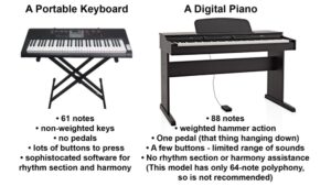 Digital Piano Vs Keyboard