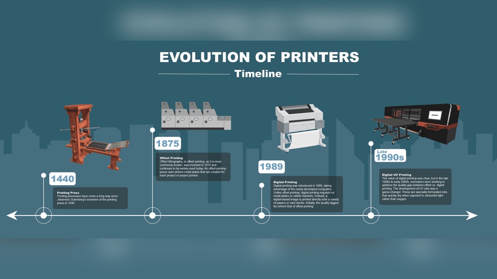 Digital Press Vs Offset Press