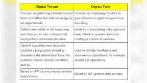 Digital Thread Vs Digital Twin