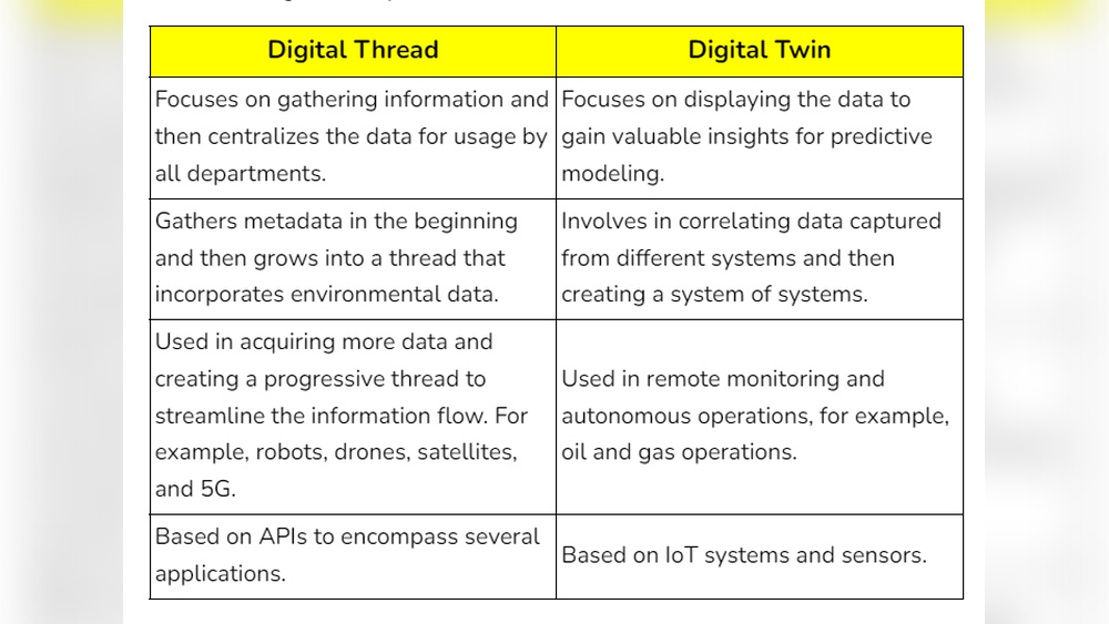 Digital Thread Vs Digital Twin