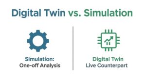 Digital Twin Vs Simulation