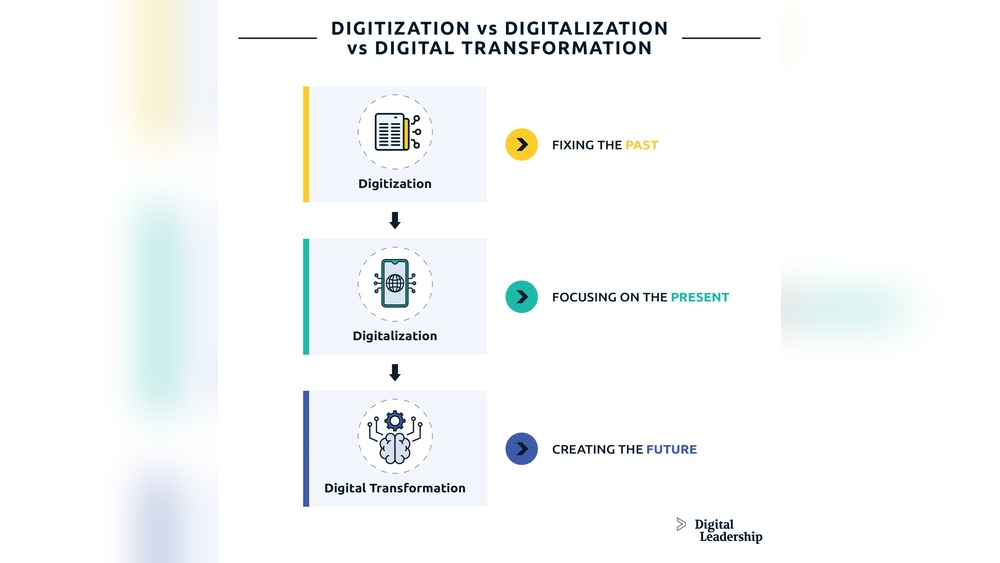 Digitalization Vs Digitization