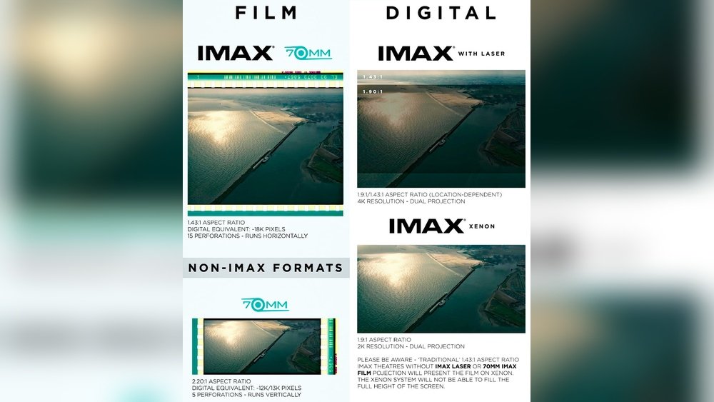 Dolby Cinema Vs Digital