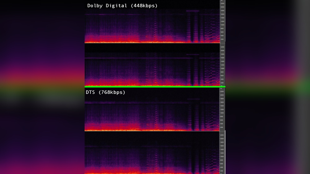Dolby Digital Vs Dts