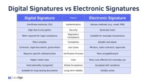 Electronic Vs Digital