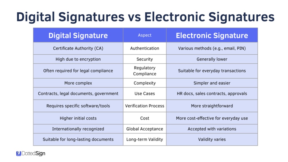 Electronic Vs Digital