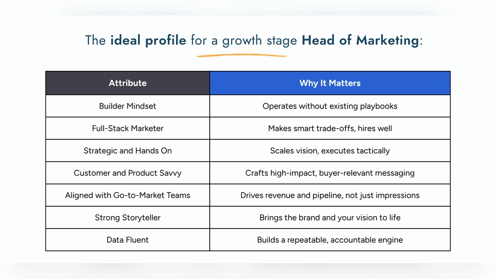 Growth Director Digital Vs Marketing Product