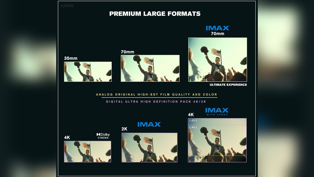 Imax Vs Digital