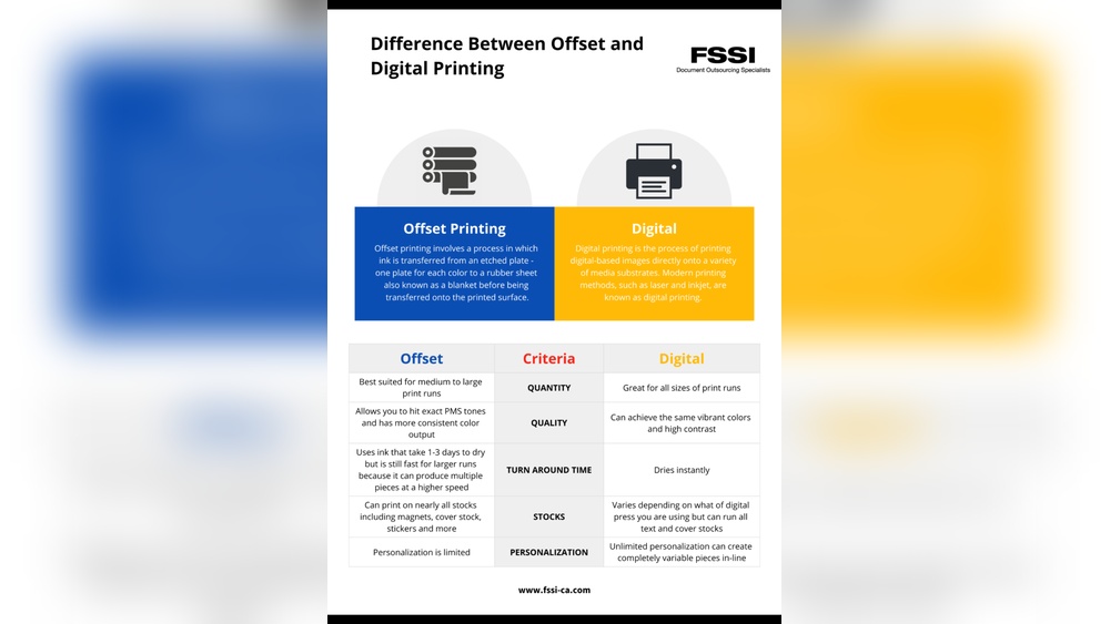 Offset Vs Digital Printing