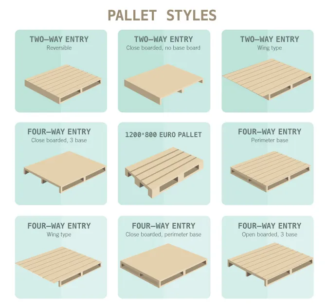 Comparing pallet wood with cedar and pressure-treated lumber for outdoor projects.
