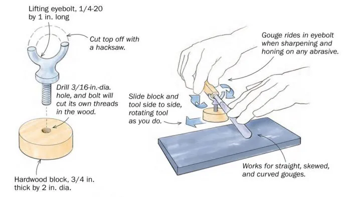 Essential woodturning gouges and sharpening stones arranged neatly on a wooden workshop table.