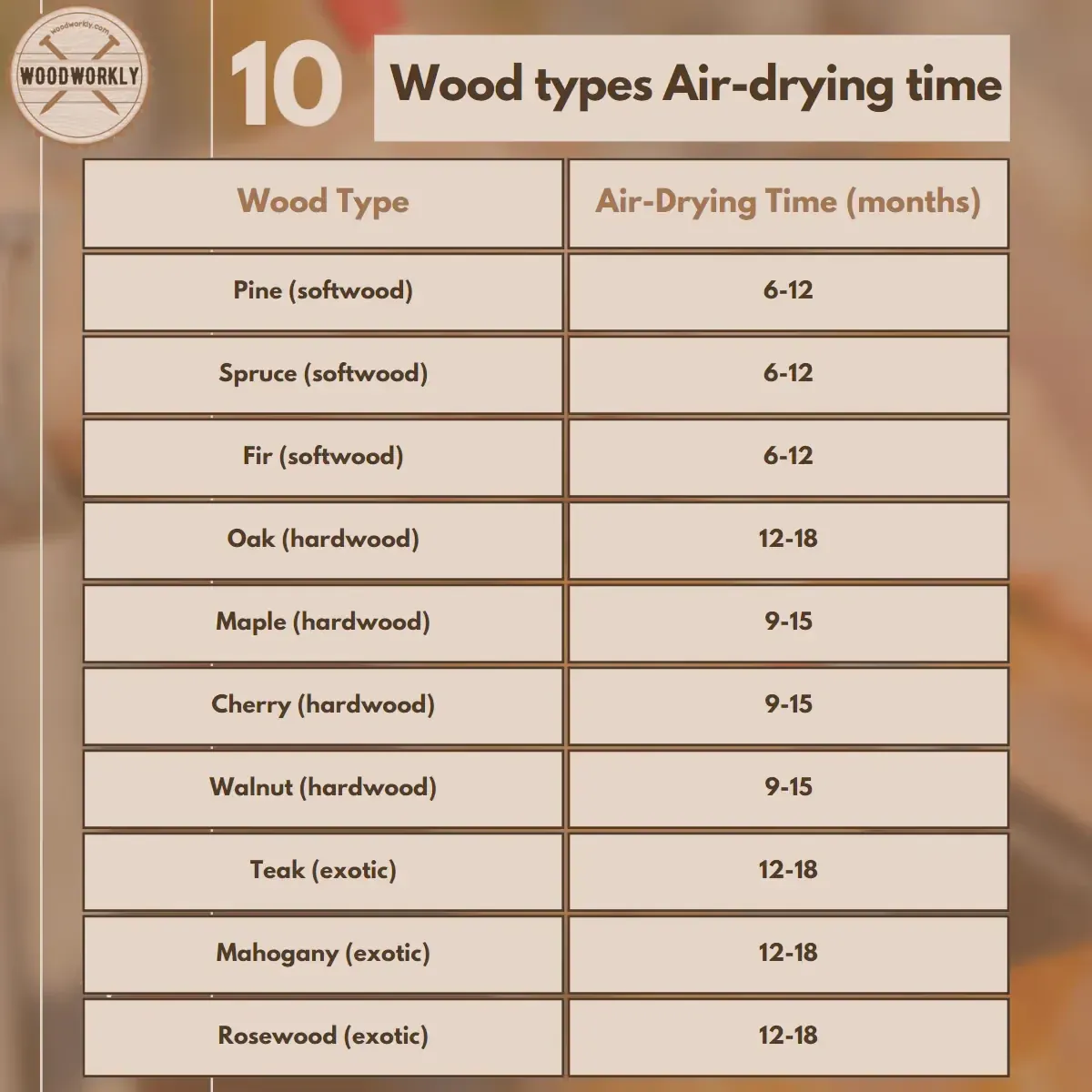 Splitting firewood into smaller pieces to speed up the seasoning process.